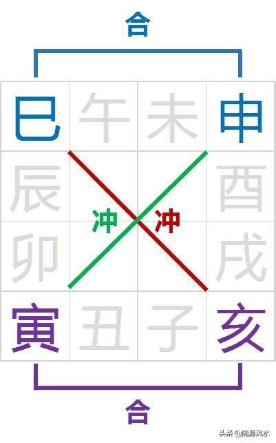 驛馬星八字|詮釋四柱八字「驛馬星」，看個人命運是否與之對應